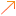 Visit profile